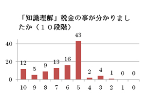 会計科の取り組み