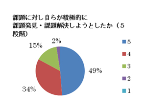 会計科の取り組み