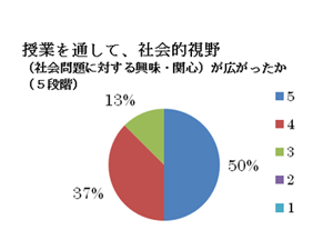 会計科の取り組み