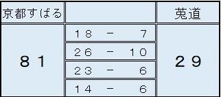 01　250712　basketball　score　莵道.jpg