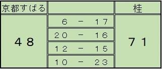 02　250713　basketball　score　桂.jpg