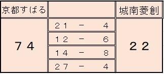01　250503　basketball　score　城南菱創.jpg