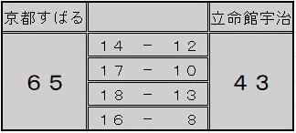 01　250920　basketball　score　立命館宇治.jpg