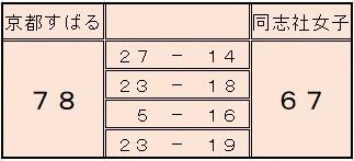02　250921　basketball　score　同志社女子.jpg