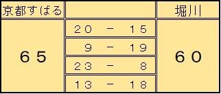 03　250923　basketball　score　堀川.jpg