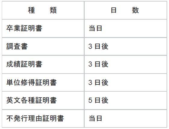 発行日数.jpg