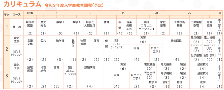 カリキュラム（電気科）.PNG