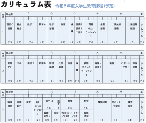 R8以前カリ（工学探究科）.png