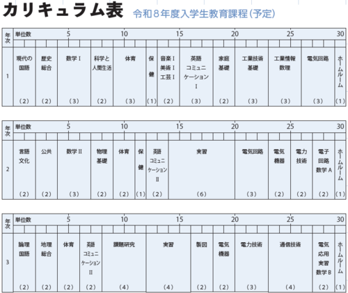 R8以前カリ（電気）.png