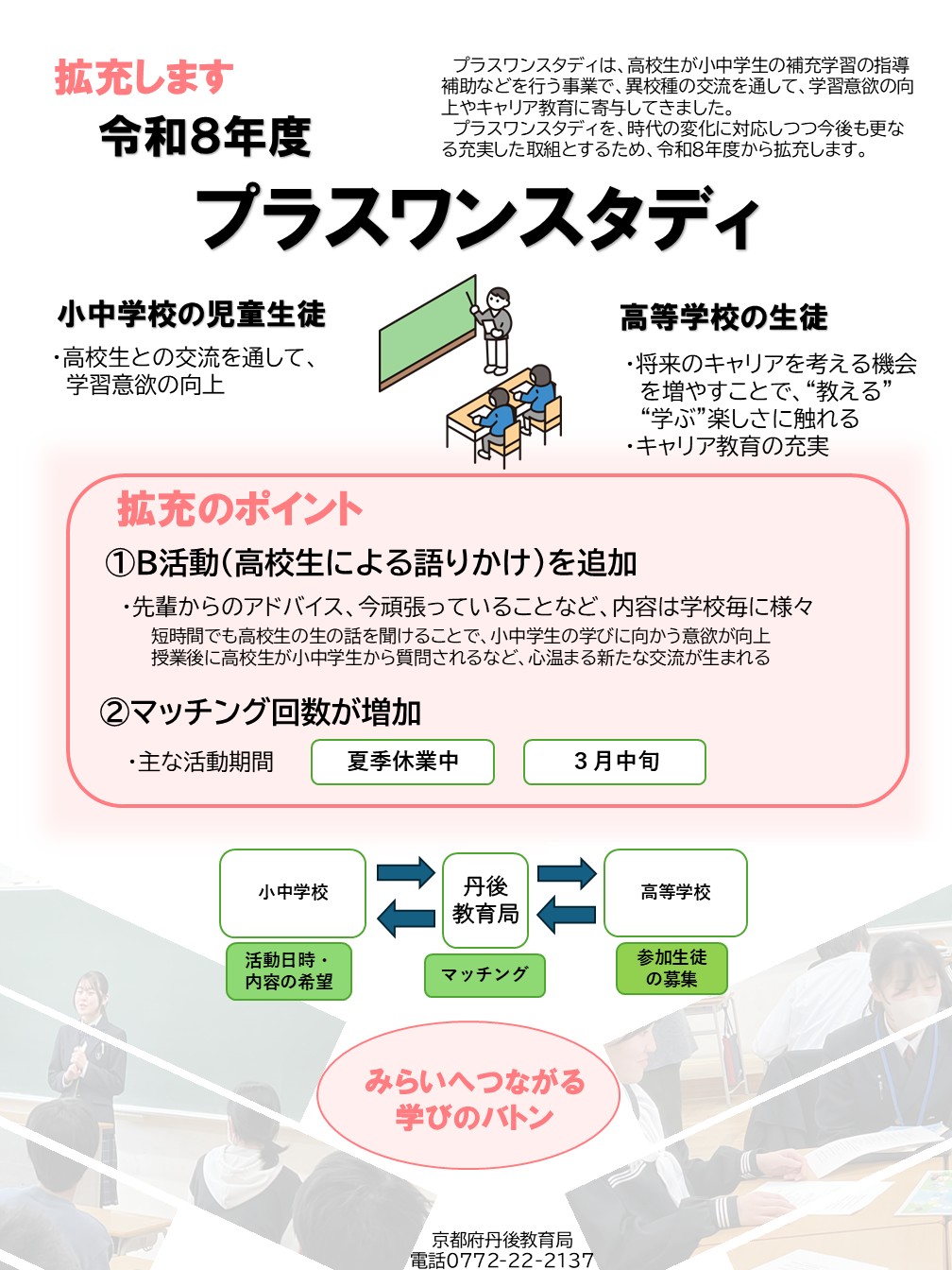 プラスワンスタディ