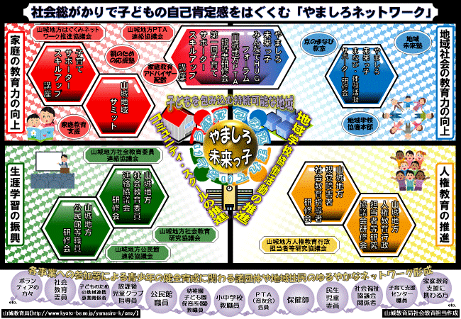 やましろネットワーク